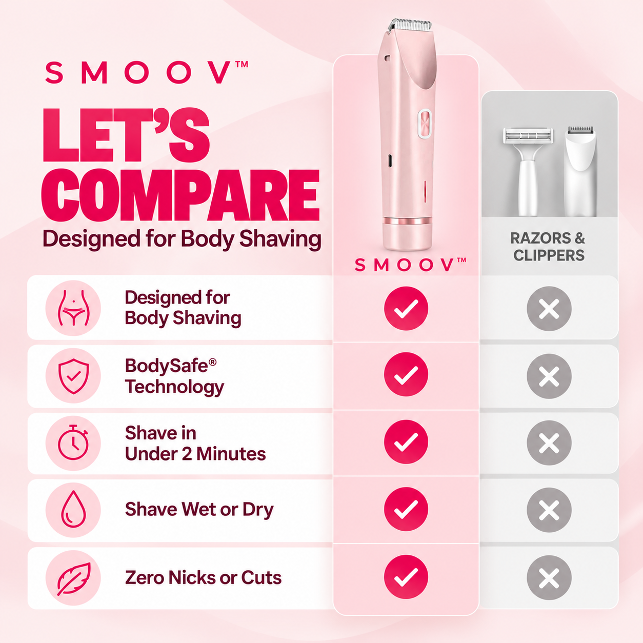 Smoov™ Lady Shaver Pro
