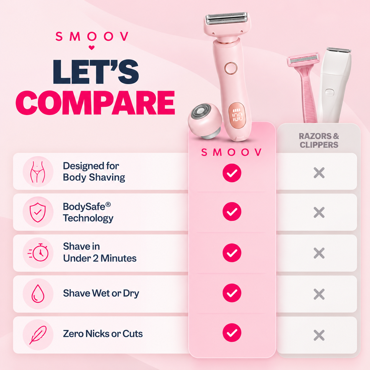 Smoov™ Lady Shaver Pro 2.0